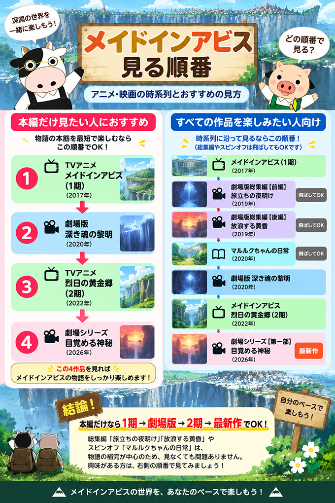 メイドインアビスを見る順番・図解
