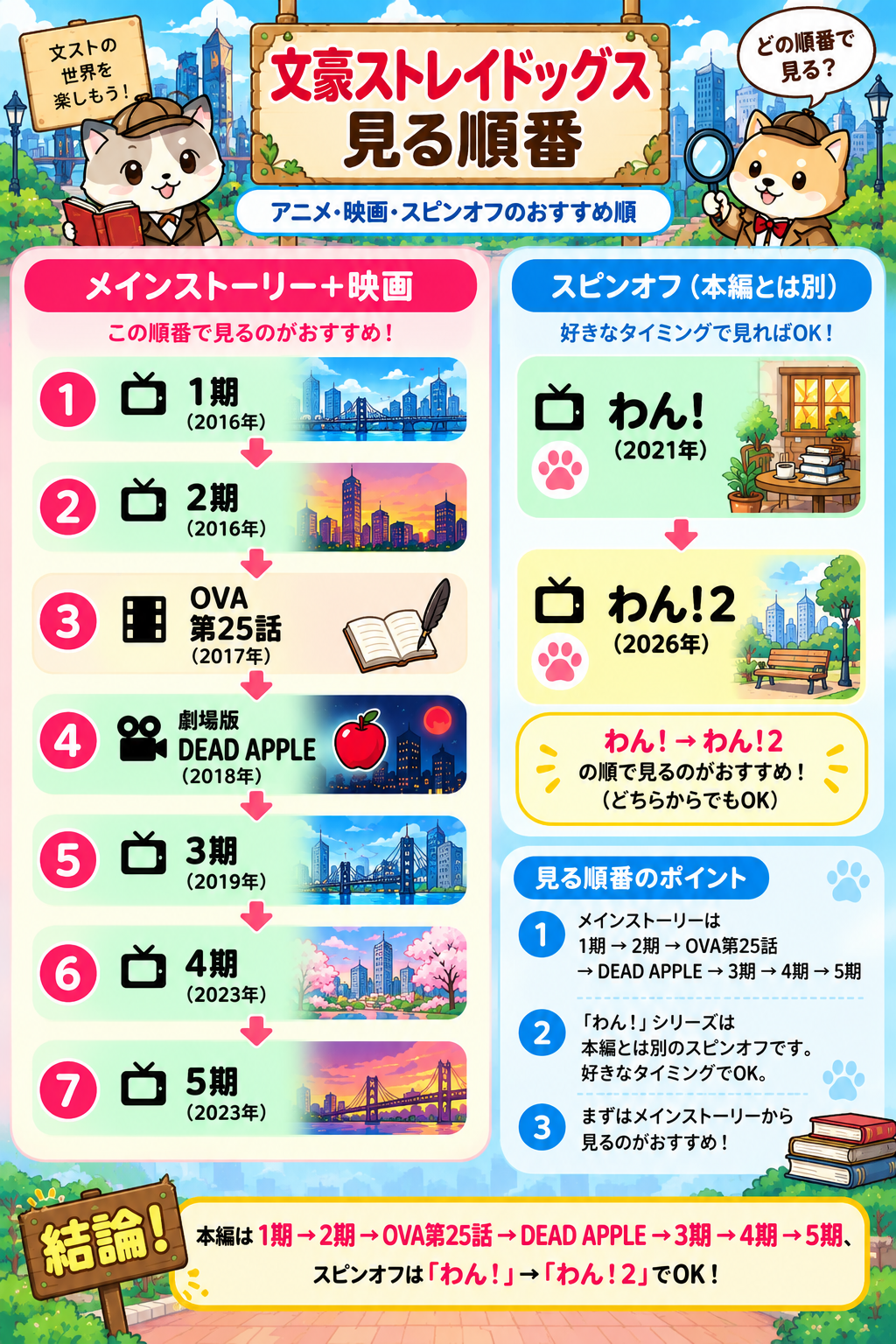 文豪ストレイドッグスの見る順番